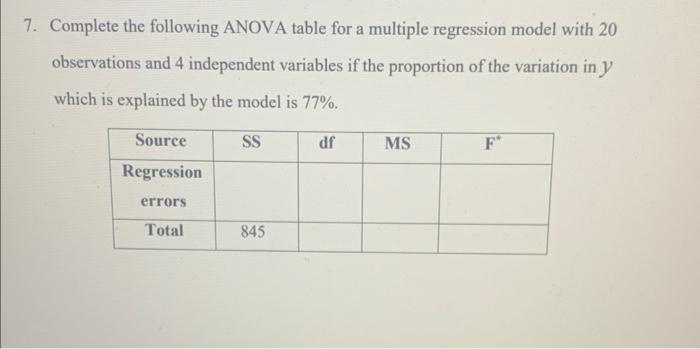 Solved 7. Complete the following ANOVA table for a multiple | Chegg.com