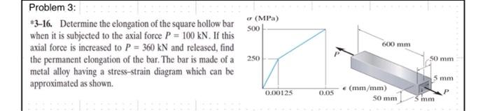 Solved *3-16. Determine the elongation of the square hollow | Chegg.com