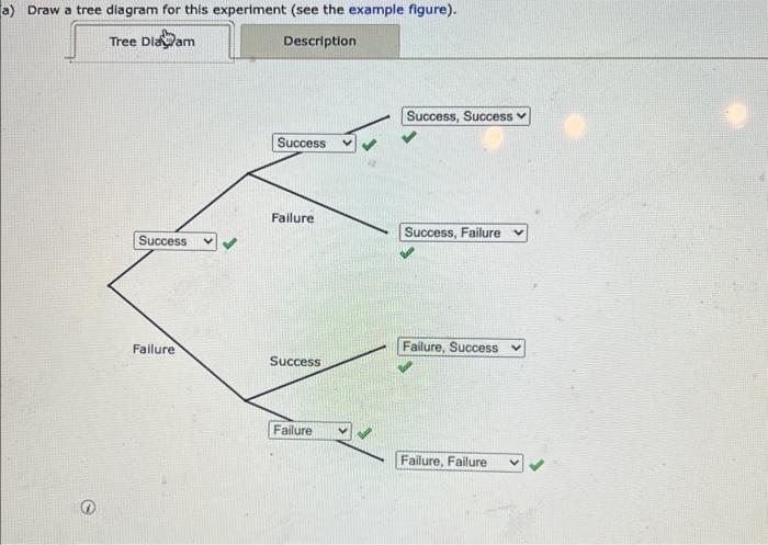 Solved a) Draw a tree diagram for this experiment (see the | Chegg.com