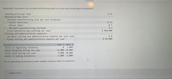 Solved The net operating income (loss) under variable | Chegg.com