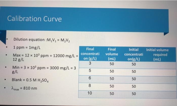 Solved Quantitative Spectroscopy Laboratory report 1. Show | Chegg.com