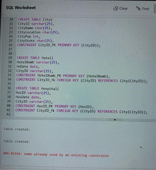 Solved SQL Worksheet Clear Find 20 CREATE TABLE City 21 | Chegg.com