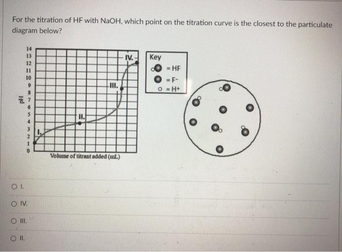 Solved For the titration of HF with NaOH, which point on the