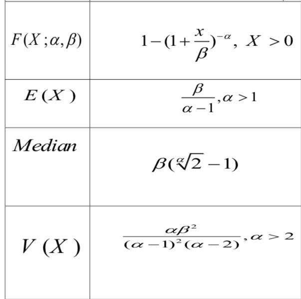 Solved I Need To Give Me Simulation Code In R Program For Chegg Com