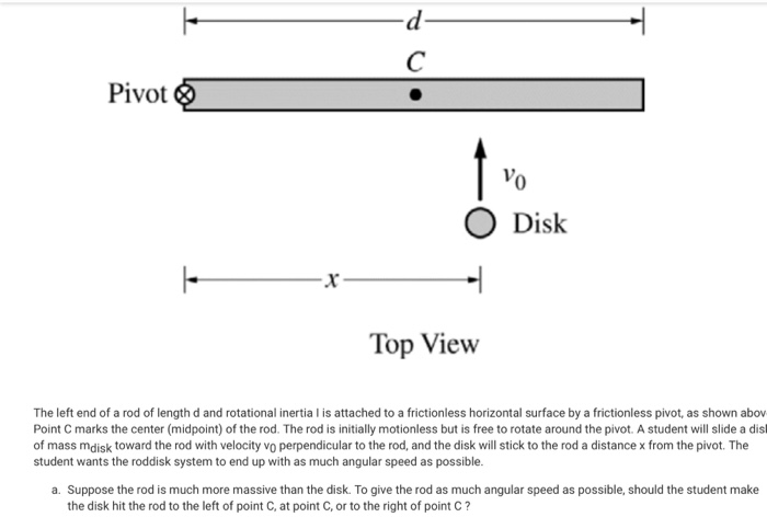 Solved Pivot vo Disk O Top View The left end of a rod of | Chegg.com