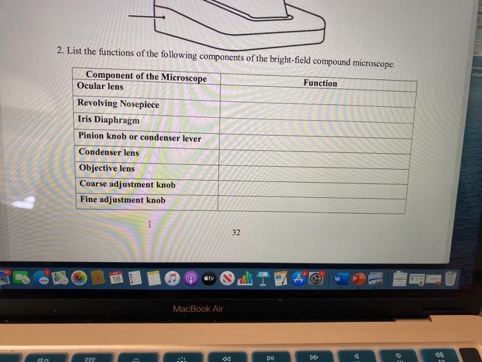Solved 2. List the functions of the following components of | Chegg.com