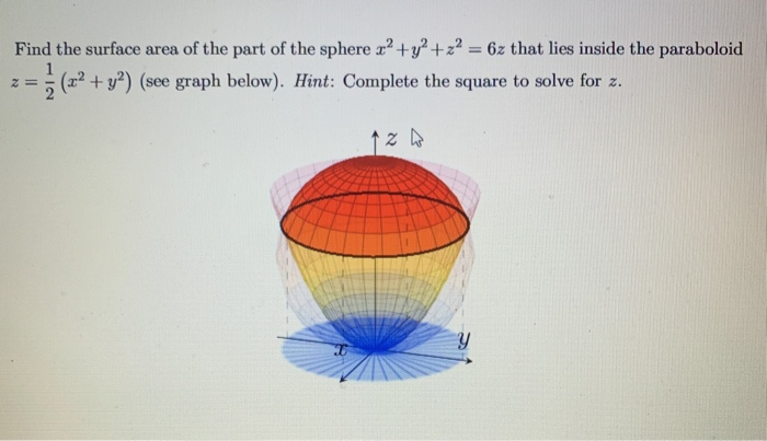 Solved Find The Surface Area Of The Part Of The Sphere X2 Chegg Com