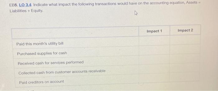 Solved EB5. LO 3.4 Indicate what impact the following | Chegg.com