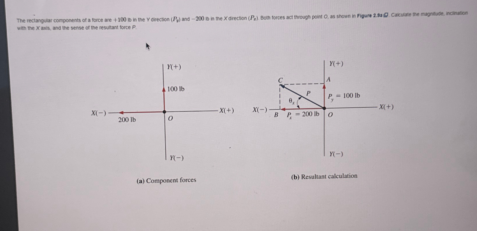 Solved The rectangular components of a force are +100ib ﻿in | Chegg.com