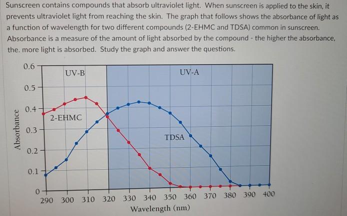 Solved Sunscreen contains compounds that absorb ultraviolet | Chegg.com
