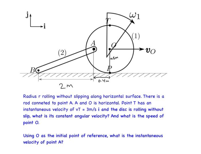 Solved Radius R Rolling Without Slipping Along Horizontal 