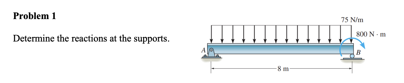 Two Support Problems Solved Problem 1Determine the reactions at the supports. | Chegg.com
