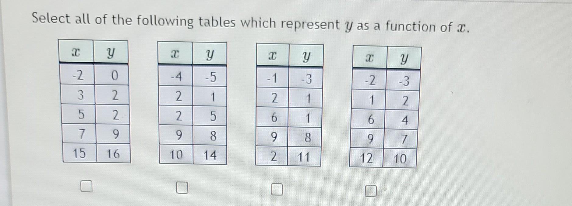 Solved Select all of the following tables which represent y | Chegg.com