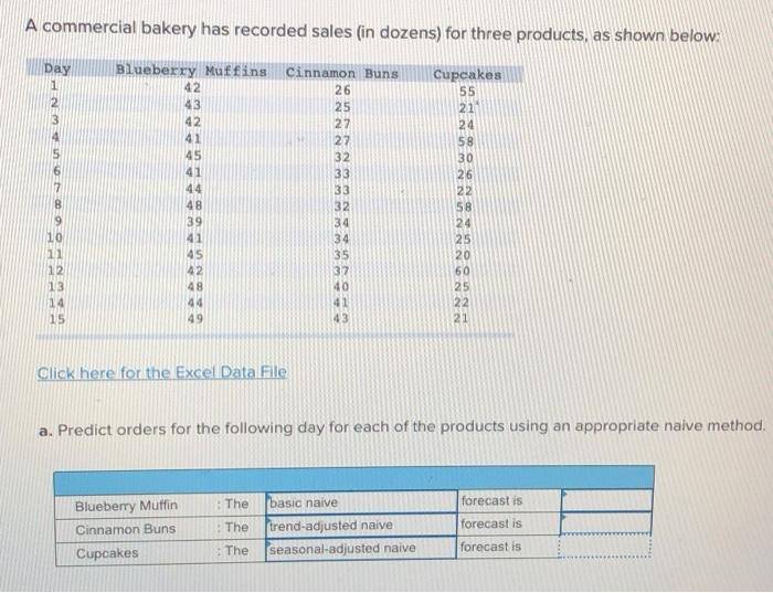 Solved A Commercial Bakery Has Recorded Sales (in Dozens) | Chegg.com