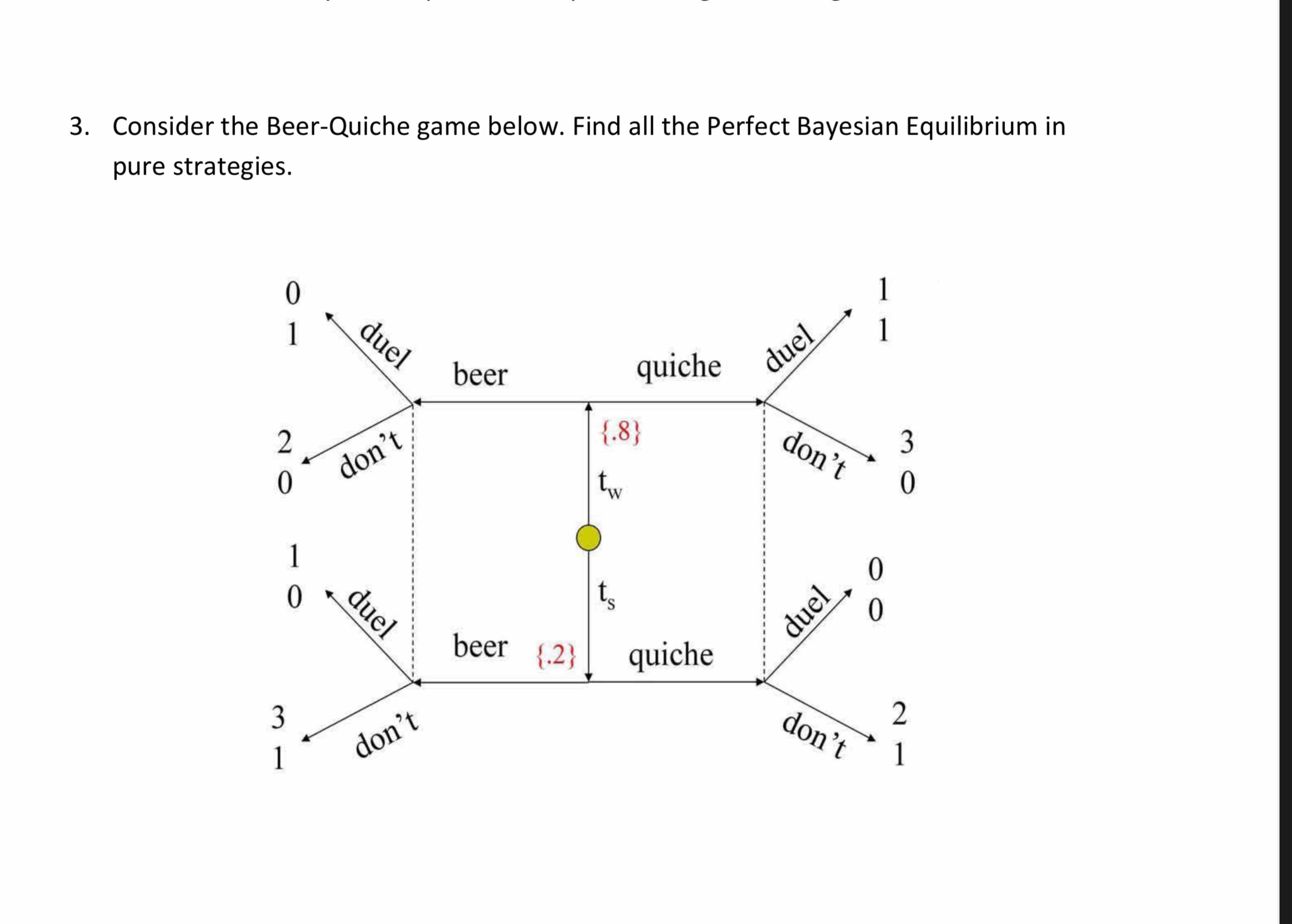 Solved Consider the BeerQuiche game below. Find all the