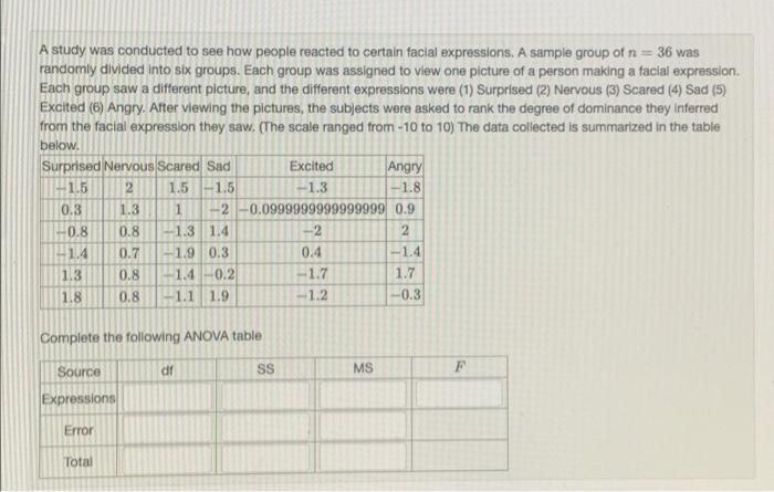 Solved A study was conducted to see how people reacted to | Chegg.com