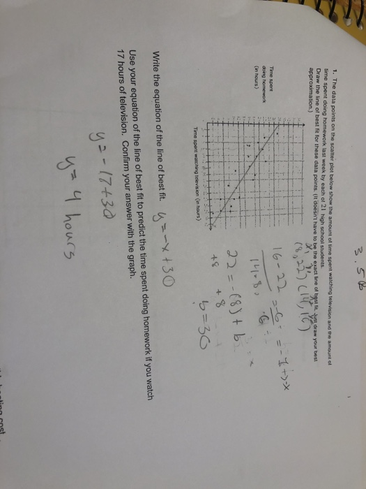 Solved the data points on the scatter plot below show the | Chegg.com
