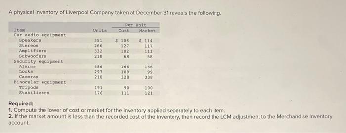 Solved A physical inventory of Liverpool Company taken at | Chegg.com