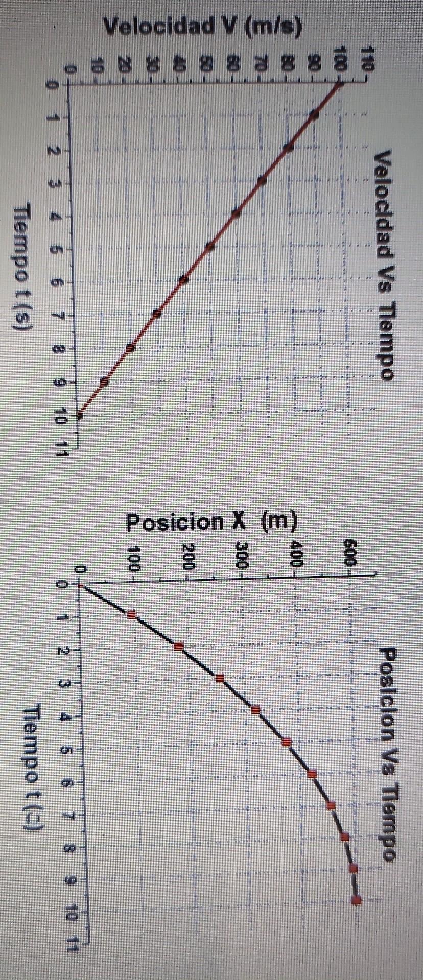 Velocidad V (m/s) . 22882889882- Velocidad Vs Tiempo ENTENDERE 6 7 Tiempo t (s) O N 18 HEHEN MUNN MEHMENSINKENBINI Posicion X