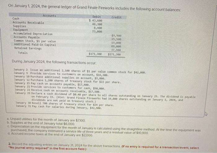 Solved On January 1 2024 The General Ledger Of Grand Chegg Com   Image