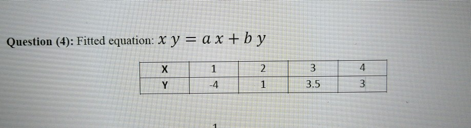 Solved Use the linear regression to fit an equation in the | Chegg.com