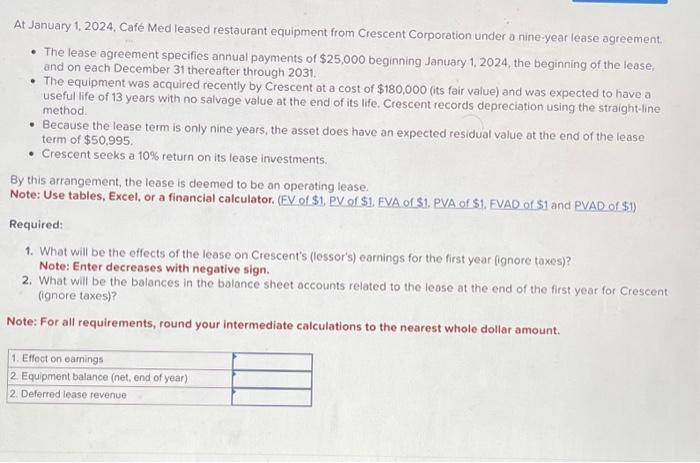 Solved At January 1 2024 Caf Med Leased Restaurant Chegg Com   Image