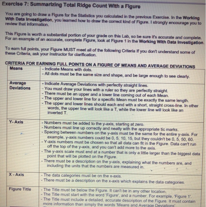 Total Ridge Count Question Exercise 7: Summarizing Total Ridge Count With a | Chegg.com