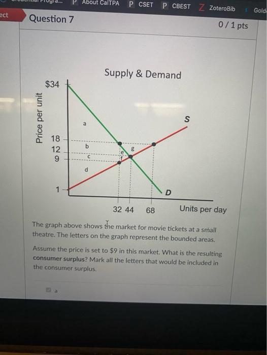 Solved What is the relationship between price and quantity