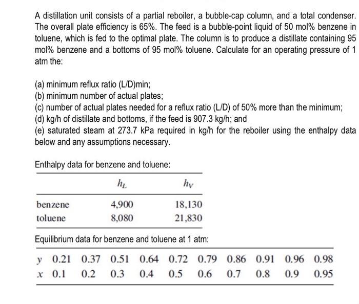 A distillation unit consists of a partial reboiler, a bubble-cap column, and a total condenser.
The overall plate efficiency 