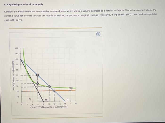 Solved 9. Regulating a natural monopoly Consider the only | Chegg.com