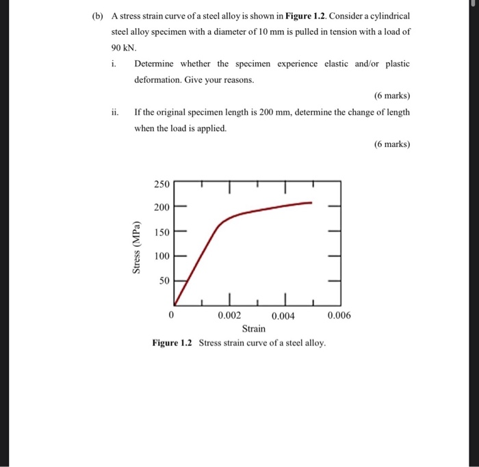 Solved (b) A stress strain curve of a steel alloy is shown | Chegg.com