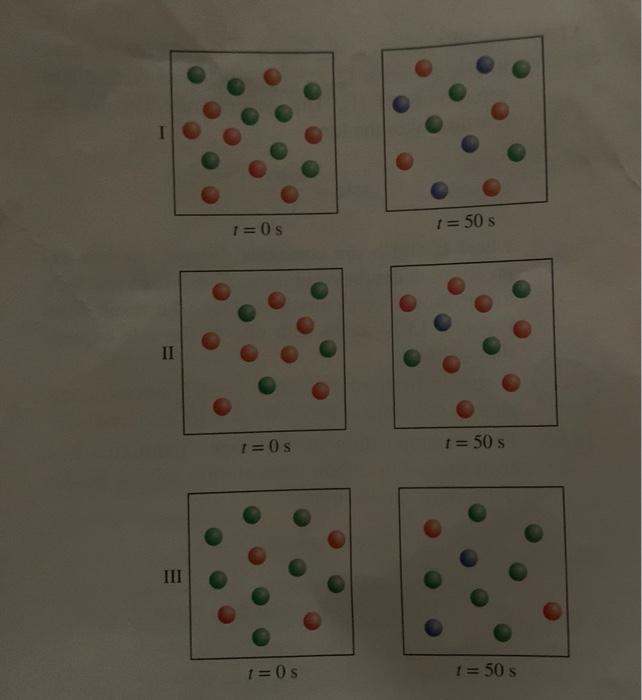 Solved 13.86 The diagrams here represent the reaction A + B | Chegg.com