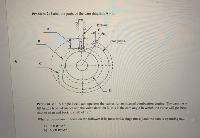 Solved Problem 2: Label the parts of the cam diagram A - E. | Chegg.com