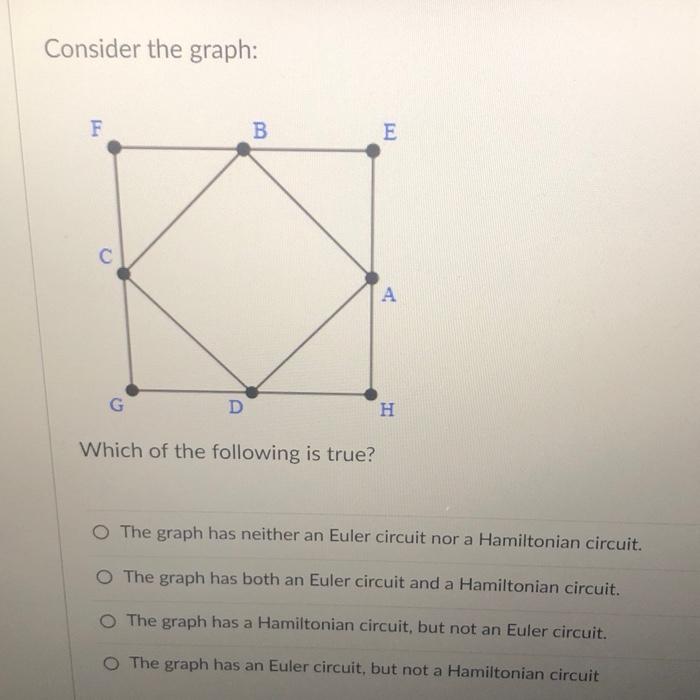 Solved Consider the graph: F B E С A G D H Which of the | Chegg.com