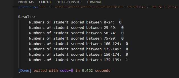 PROBLEMS
OUTPUT
DEBUG CONSOLE
TERMINAL
L .
L
*61
-
---
IN
-
6
-
Results:
Numbers of student scored between 0-24: 0
Numbers of