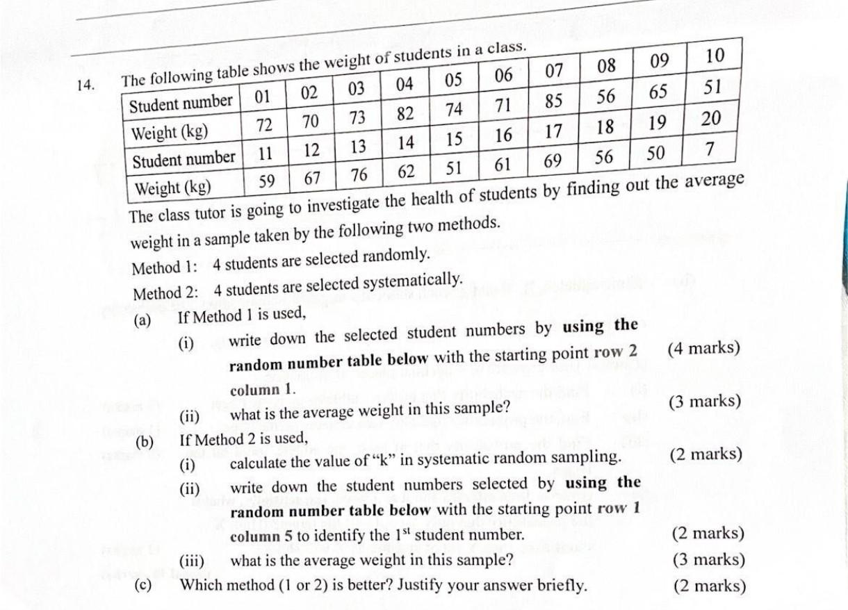 Solved 14. The class tutor is going to investigate the healt | Chegg.com