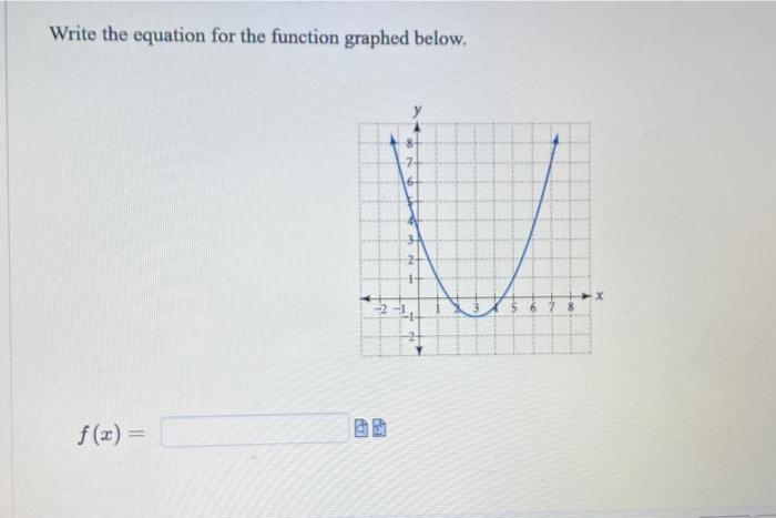 Solved Write the equation for the function graphed below. | Chegg.com