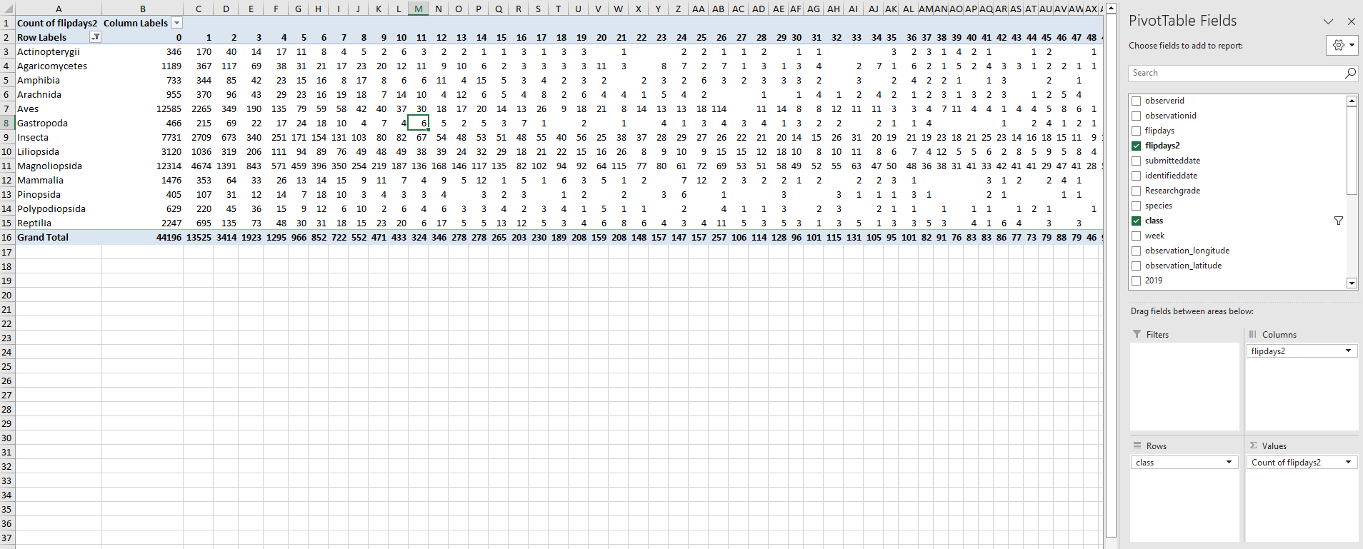 Duplicate my excel pivot table using R. ﻿The columns | Chegg.com