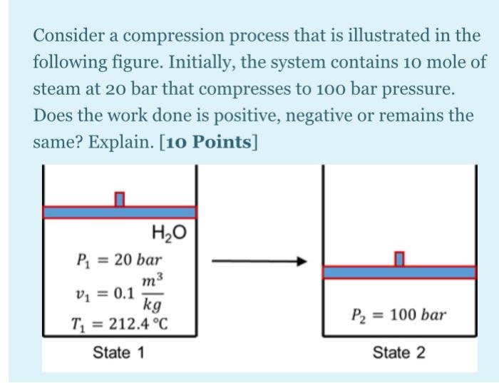 Solved Consider a compression process that is illustrated in | Chegg.com