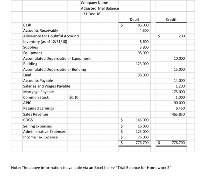 Solved Using the information on the 12/31/18 adjusted trial | Chegg.com