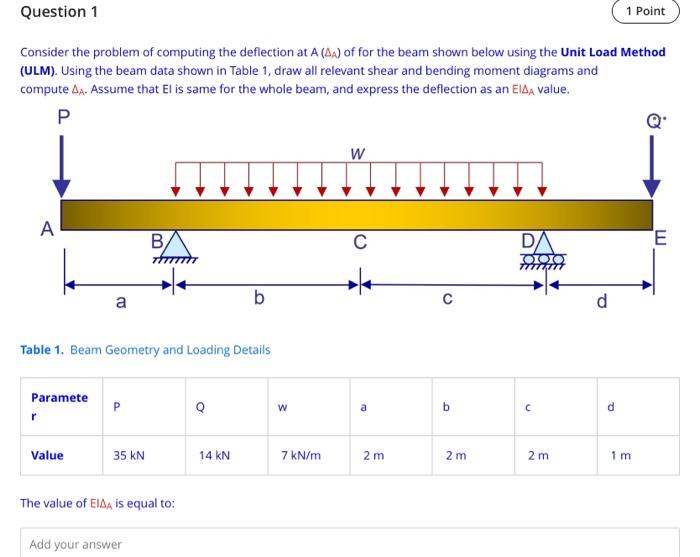 Solved Consider the problem of computing the deflection at A | Chegg.com