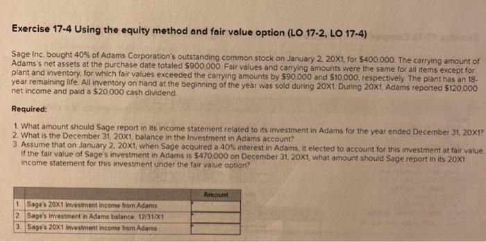 Solved Exercise 17-4 Using the equity method and fair value | Chegg.com