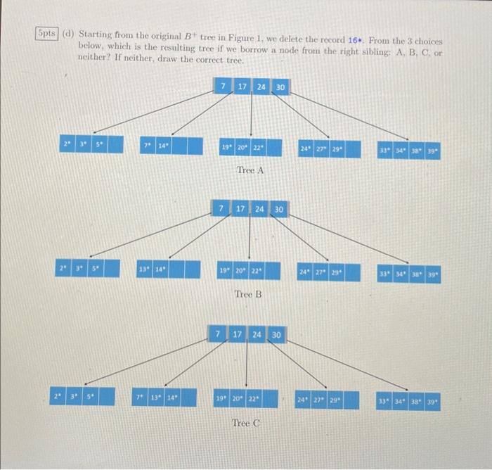 For The Following Sub-questions, Consider The B+tree | Chegg.com