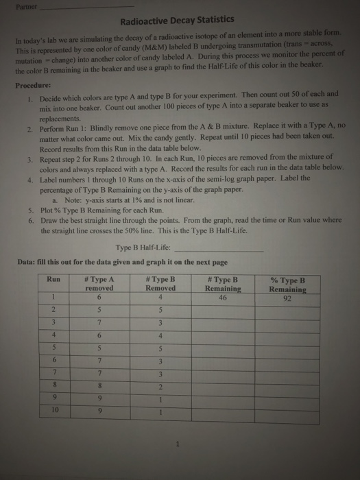 Partner Radioactive Decay Statistics In Today S Lab Chegg Partner Radioactive Decay Statistics In Today S Lab Chegg