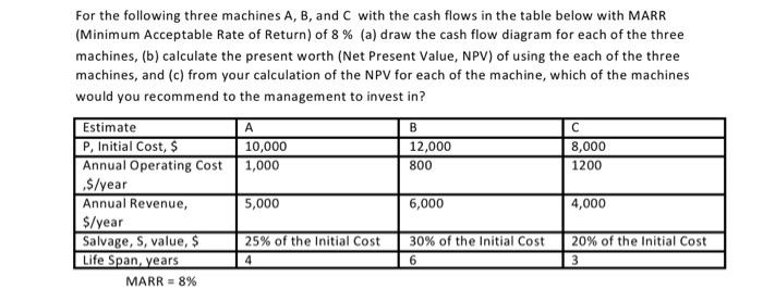 Solved For The Following Three Machines A,B, And C With The | Chegg.com