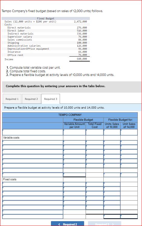 Solved addition1Tempo Company's fixed budget (based on sales | Chegg.com
