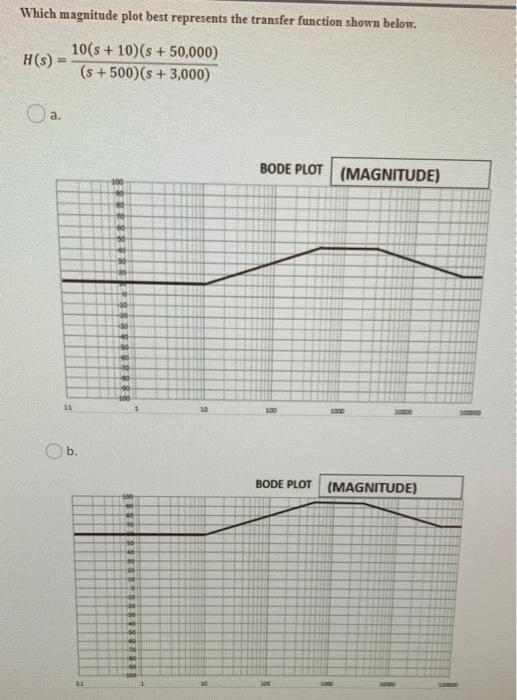 Solved Which magnitude plot best represents the transfer | Chegg.com