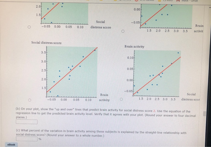 Solved The table below gives data from a study that shows | Chegg.com