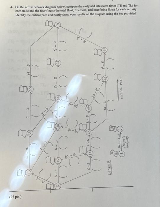 Solved 4. On the arrow network diagram below, compute the | Chegg.com