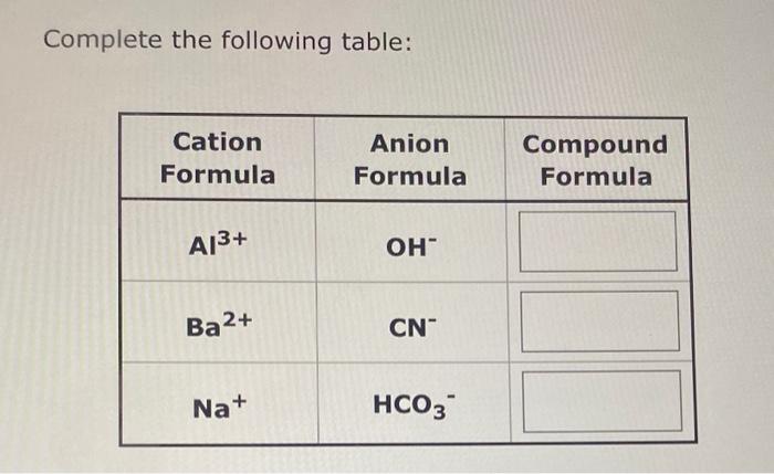 Solved Complete the following table:Complete the following | Chegg.com